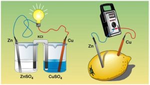 Conceptos fundamentales de la electroquímica