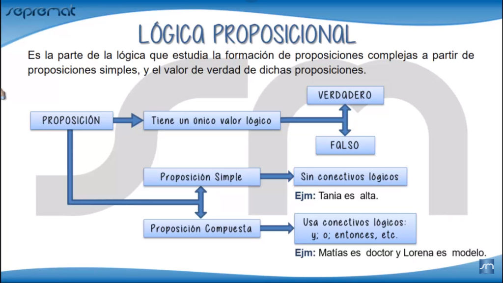 Lógica proposicional - Imagen