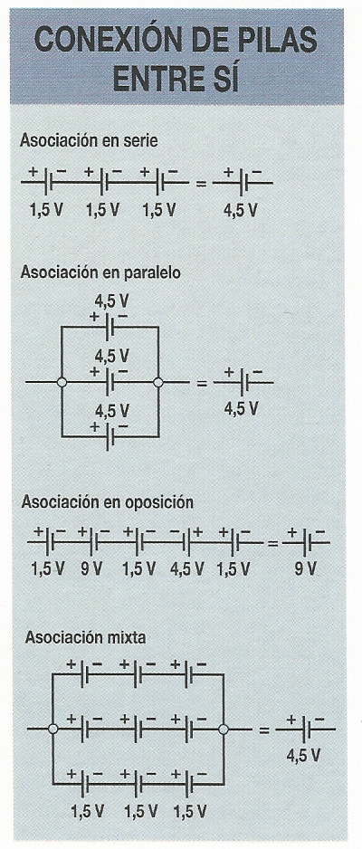 Circuito eléctrico en serie, paralelo, oposición y mixta - Imagen