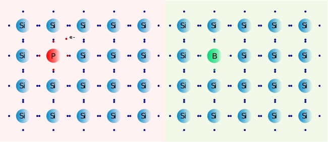 Semiconductores - Imagen