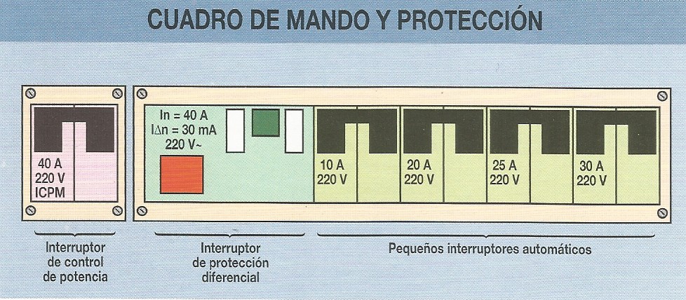 cuadro general de mando y proteccion vivienda - Imagen